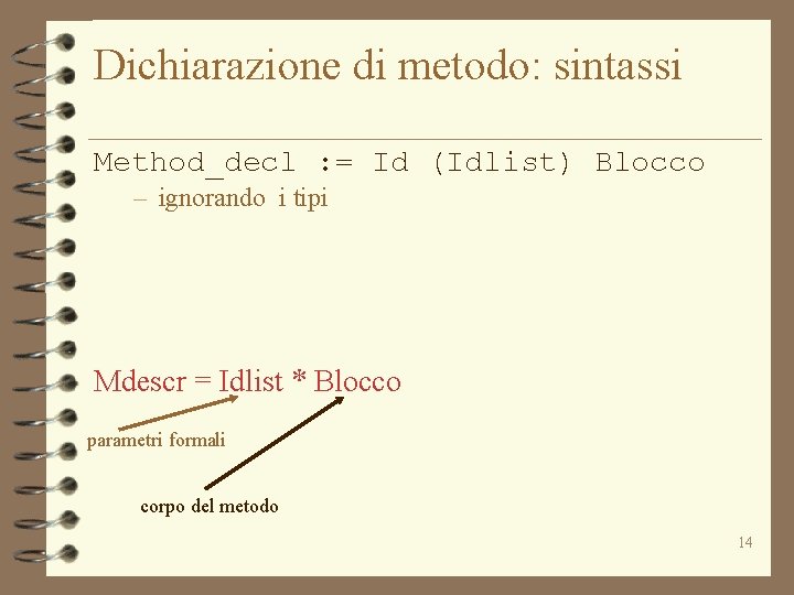 Dichiarazione di metodo: sintassi Method_decl : = Id (Idlist) Blocco – ignorando i tipi