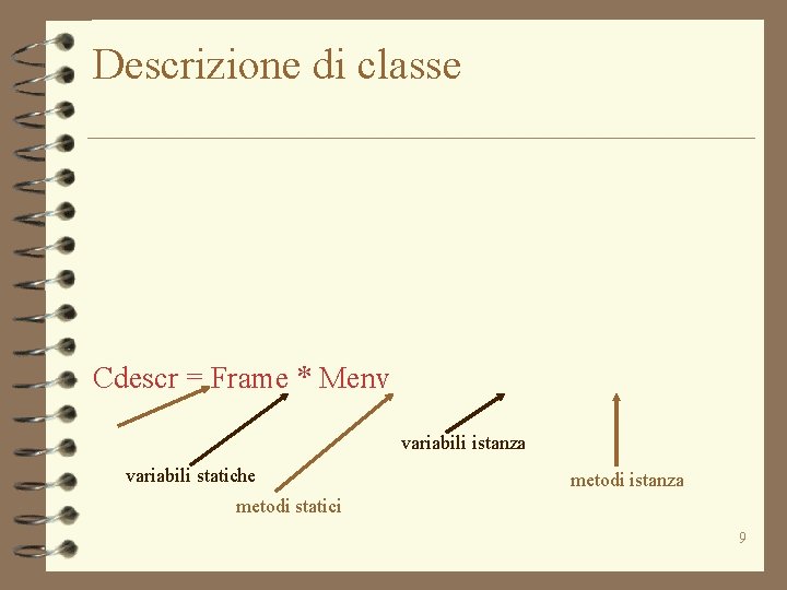 Descrizione di classe Cdescr = Frame * Menv variabili istanza variabili statiche metodi istanza