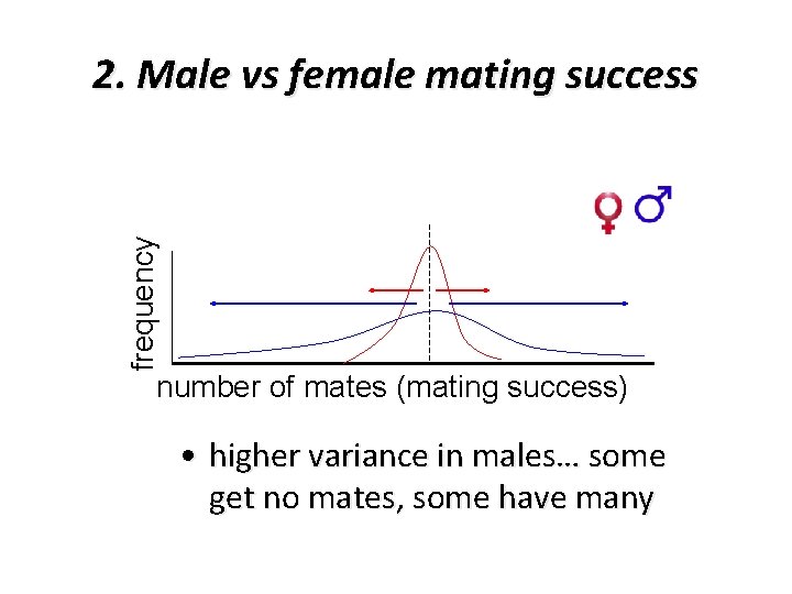 frequency 2. Male vs female mating success number of mates (mating success) • higher