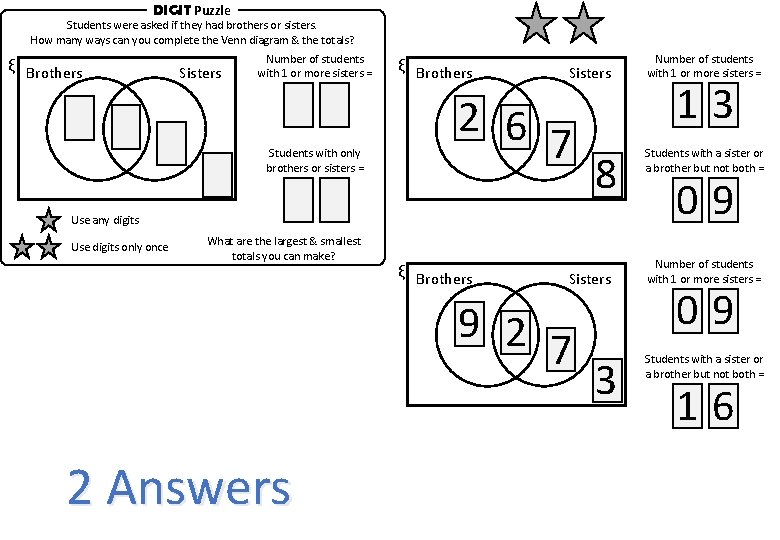 DIGIT Puzzle Students were asked if they had brothers or sisters. How many ways