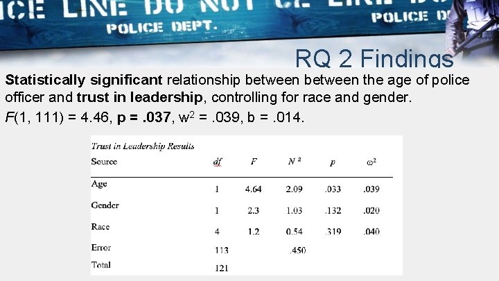 RQ 2 Findings Statistically significant relationship between the age of police officer and trust