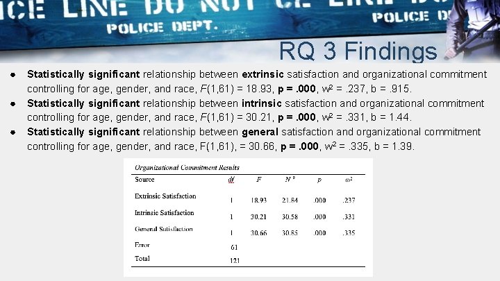 RQ 3 Findings ● ● ● Statistically significant relationship between extrinsic satisfaction and organizational