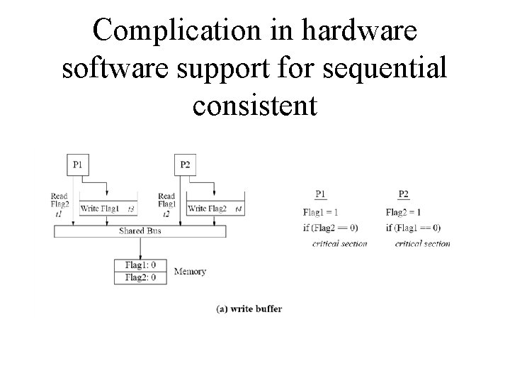 Complication in hardware software support for sequential consistent 