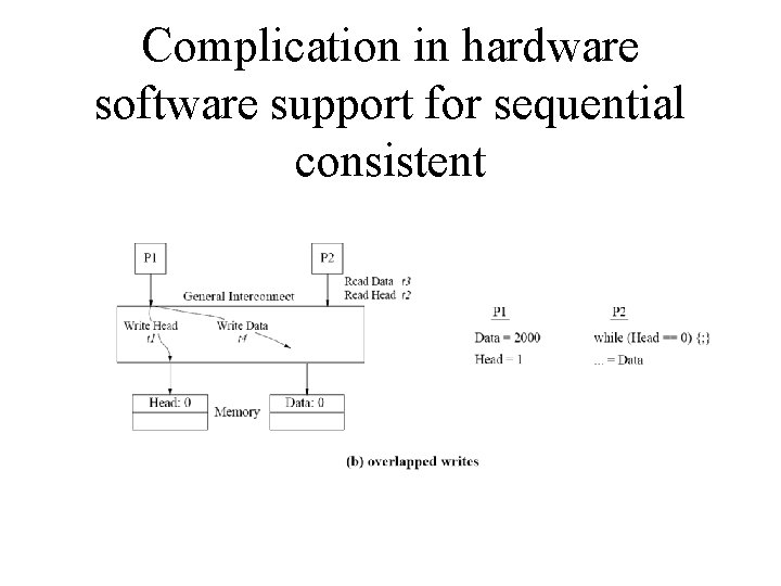 Complication in hardware software support for sequential consistent 