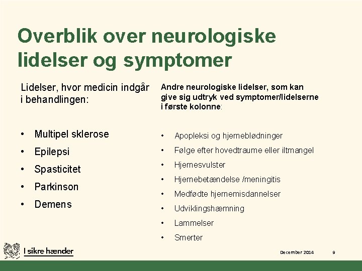 Overblik over neurologiske lidelser og symptomer Lidelser, hvor medicin indgår i behandlingen: Andre neurologiske