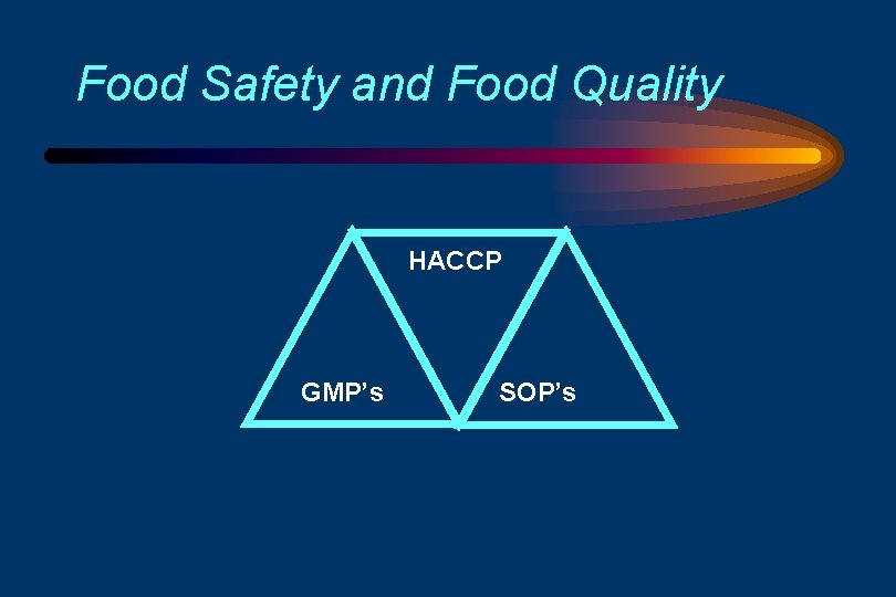 Food Safety and Food Quality HACCP GMP’s SOP’s 