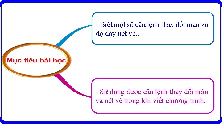 - Biết một số câu lệnh thay đổi màu và độ dày nét vẽ.