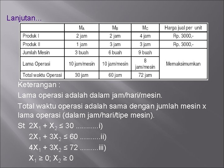 Lanjutan… Keterangan : Lama operasi adalah dalam jam/hari/mesin. Total waktu operasi adalah sama dengan
