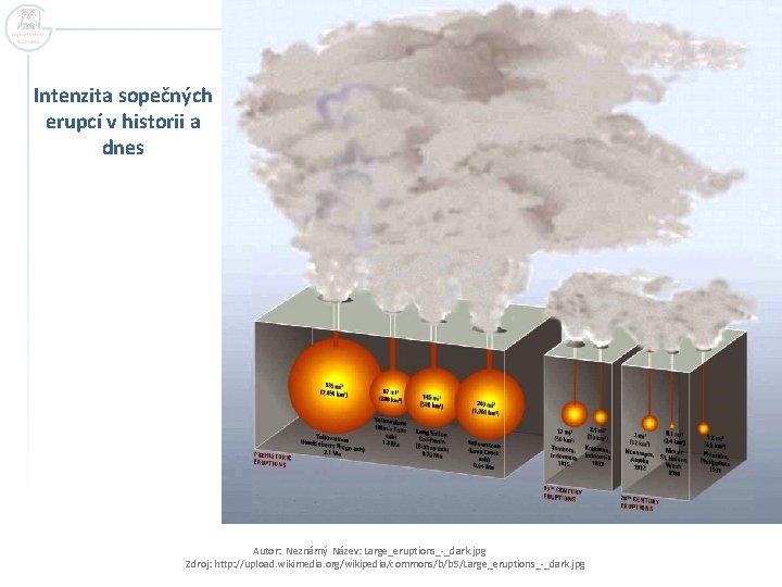 Intenzita sopečných erupcí v historii a dnes Autor: Neznámý Název: Large_eruptions_-_dark. jpg Zdroj: http: