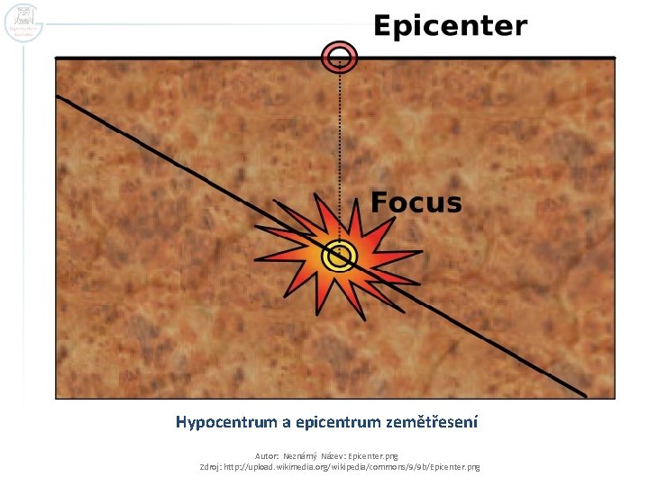 Hypocentrum a epicentrum zemětřesení Autor: Neznámý Název: Epicenter. png Zdroj: http: //upload. wikimedia. org/wikipedia/commons/9/9