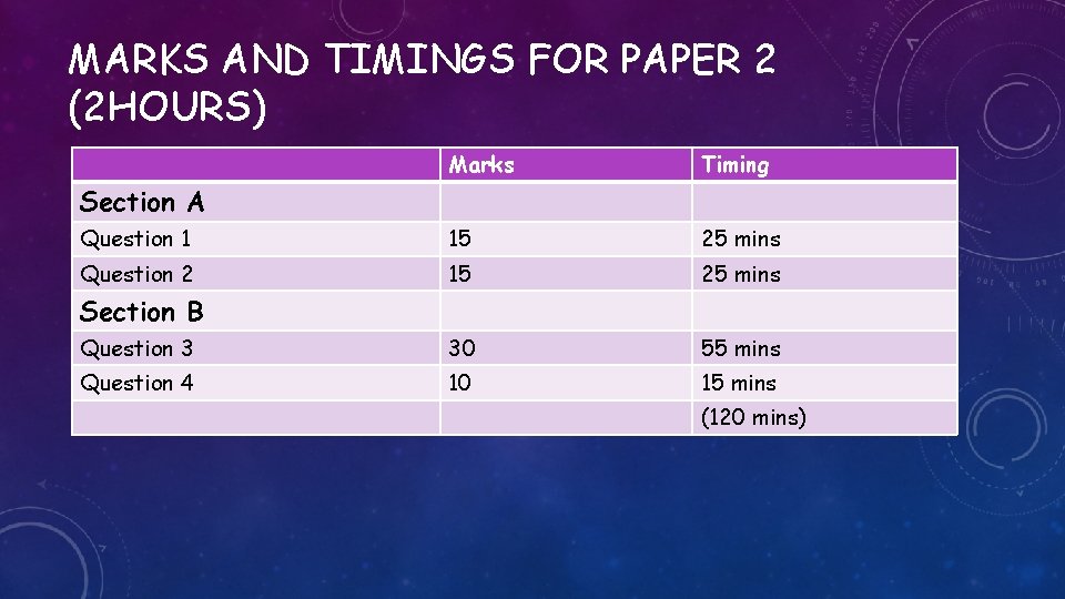 MARKS AND TIMINGS FOR PAPER 2 (2 HOURS) Marks Timing Question 1 15 25