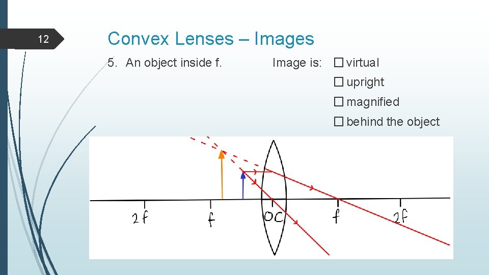 12 Convex Lenses – Images 5. An object inside f. Image is: � virtual