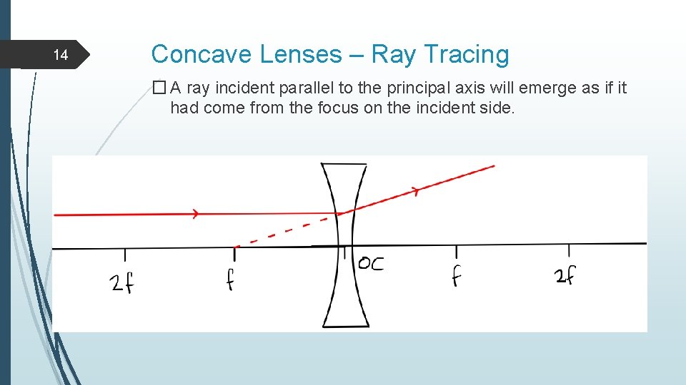 14 Concave Lenses – Ray Tracing � A ray incident parallel to the principal