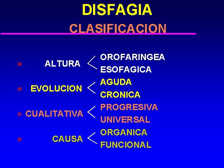 DISFAGIA CLASIFICACION X ALTURA X EVOLUCION X CUALITATIVA X CAUSA OROFARINGEA ESOFAGICA AGUDA CRONICA