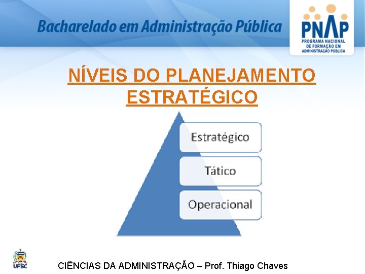 NÍVEIS DO PLANEJAMENTO ESTRATÉGICO CIÊNCIAS DA ADMINISTRAÇÃO – Prof. Thiago Chaves 