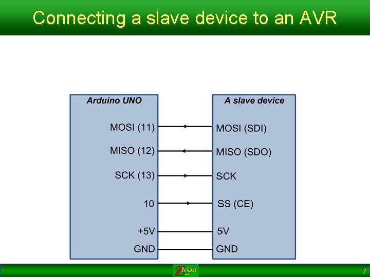 Connecting a slave device to an AVR 7 