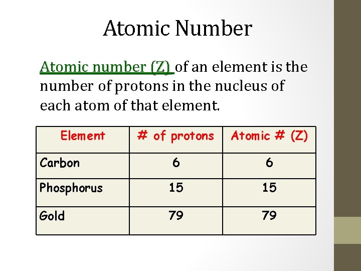 Atomic Number Atomic number (Z) of an element is the number of protons in