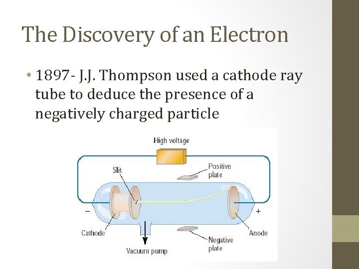 The Discovery of an Electron • 1897 - J. J. Thompson used a cathode