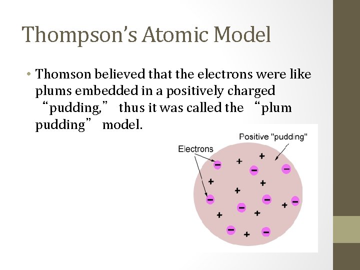 Thompson’s Atomic Model • Thomson believed that the electrons were like plums embedded in