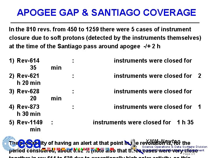APOGEE GAP & SANTIAGO COVERAGE In the 810 revs. from 450 to 1259 there