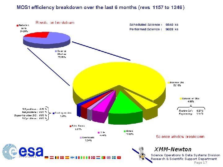 XMM-Newton 9/18/2021 Science Operations & Data Systems Division Research & Scientific Support Department Page