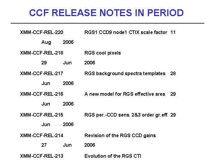 CCF RELEASE NOTES IN PERIOD XMM-CCF-REL-220 Aug 2006 XMM-CCF-REL-218 29 Jun XMM-CCF-REL-217 Jun RGS