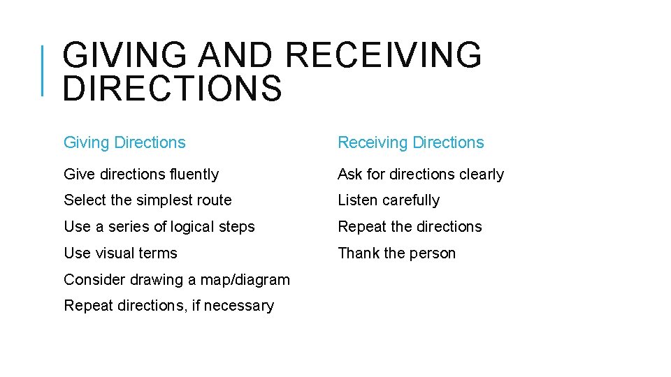 GIVING AND RECEIVING DIRECTIONS Giving Directions Receiving Directions Give directions fluently Ask for directions