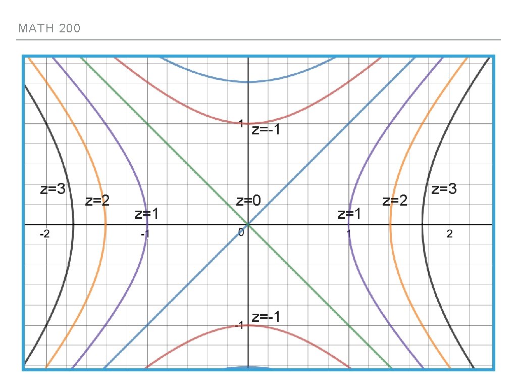 MATH 200 z=-1 z=3 z=2 z=1 z=0 z=-1 z=2 z=3 