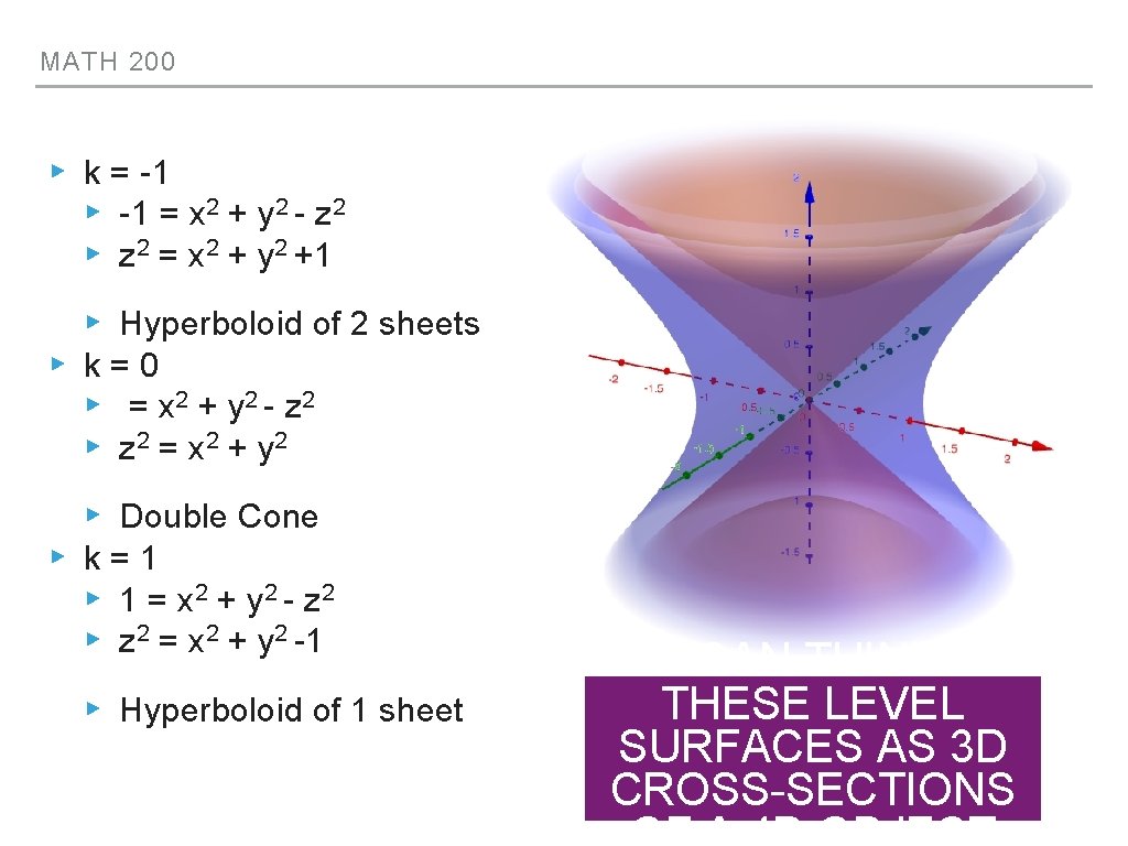 MATH 200 ▸ k = -1 ▸ -1 = x 2 + y 2