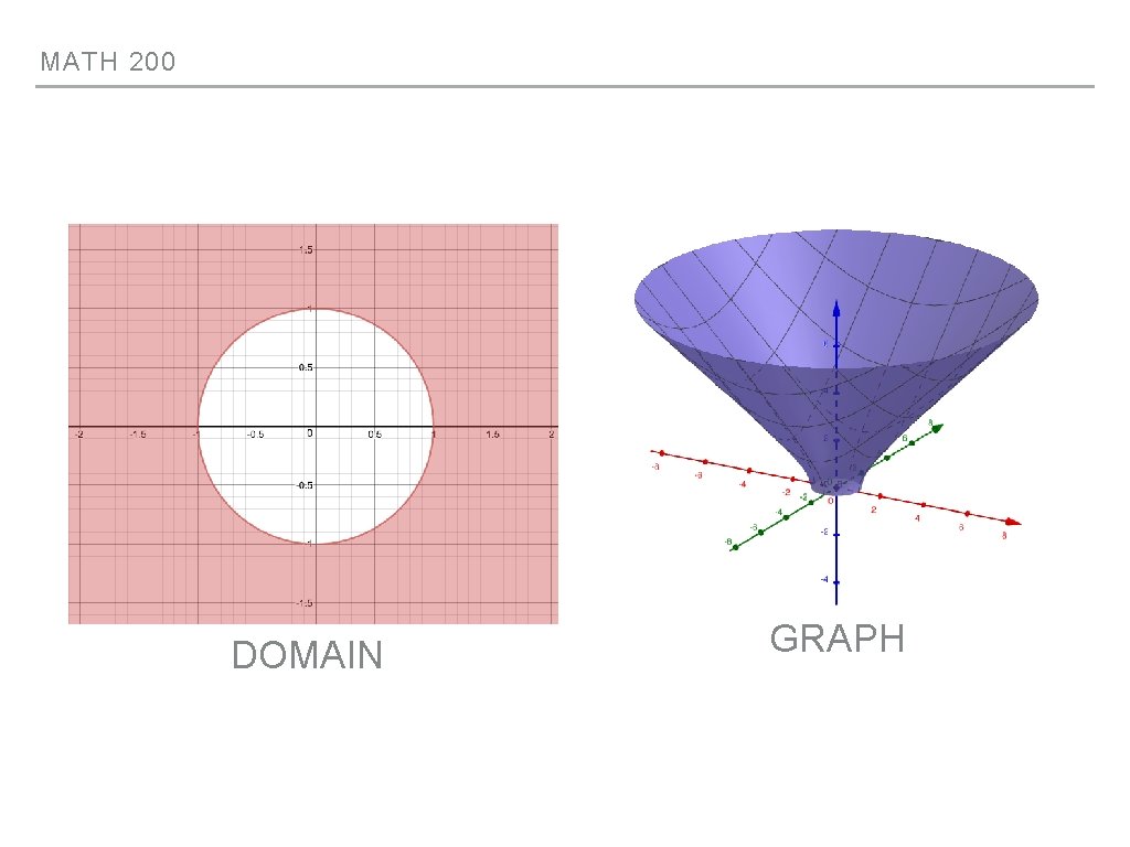 MATH 200 DOMAIN GRAPH 