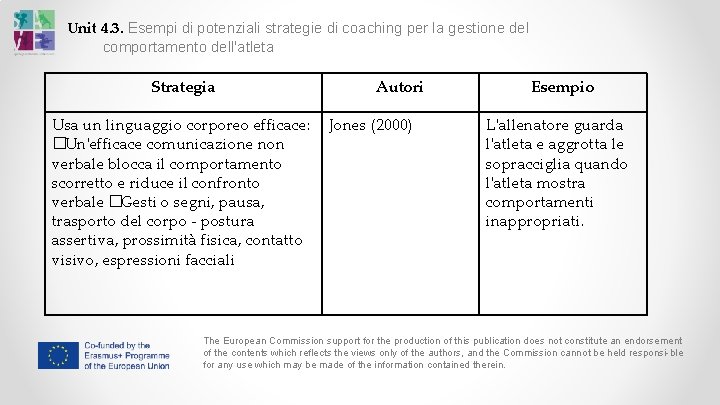 Unit 4. 3. Esempi di potenziali strategie di coaching per la gestione del comportamento