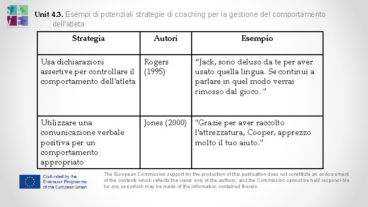 Unit 4. 3. Esempi di potenziali strategie di coaching per la gestione del comportamento