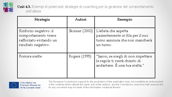 Unit 4. 3. Esempi di potenziali strategie di coaching per la gestione del comportamento