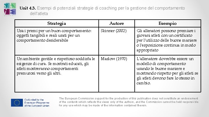 Unit 4. 3. Esempi di potenziali strategie di coaching per la gestione del comportamento