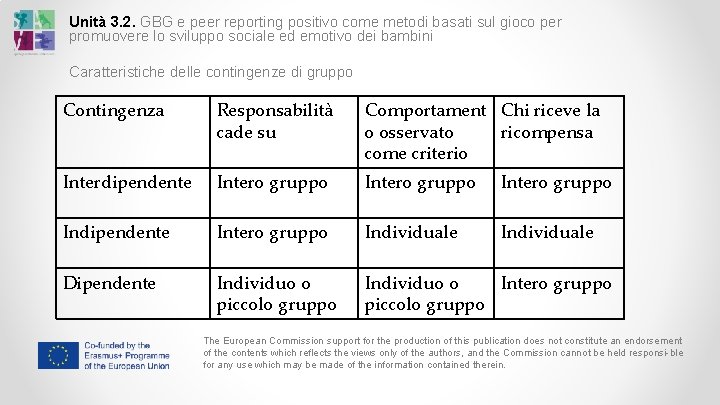 Unità 3. 2. GBG e peer reporting positivo come metodi basati sul gioco per