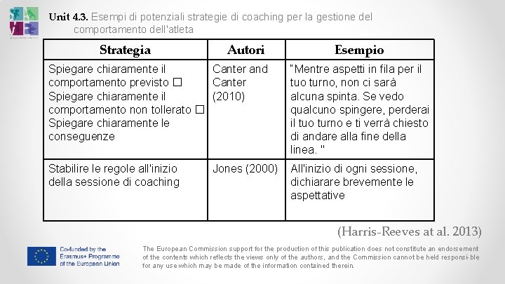 Unit 4. 3. Esempi di potenziali strategie di coaching per la gestione del comportamento