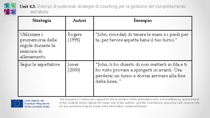 Unit 4. 3. Esempi di potenziali strategie di coaching per la gestione del comportamento