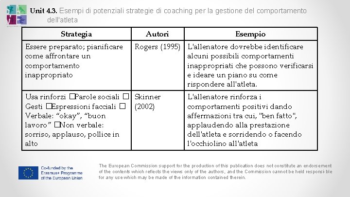 Unit 4. 3. Esempi di potenziali strategie di coaching per la gestione del comportamento