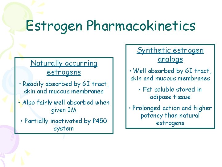 Estrogen Pharmacokinetics Naturally occurring estrogens • Readily absorbed by GI tract, skin and mucous