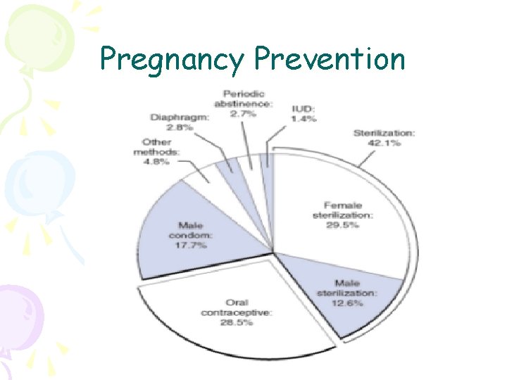 Pregnancy Prevention 