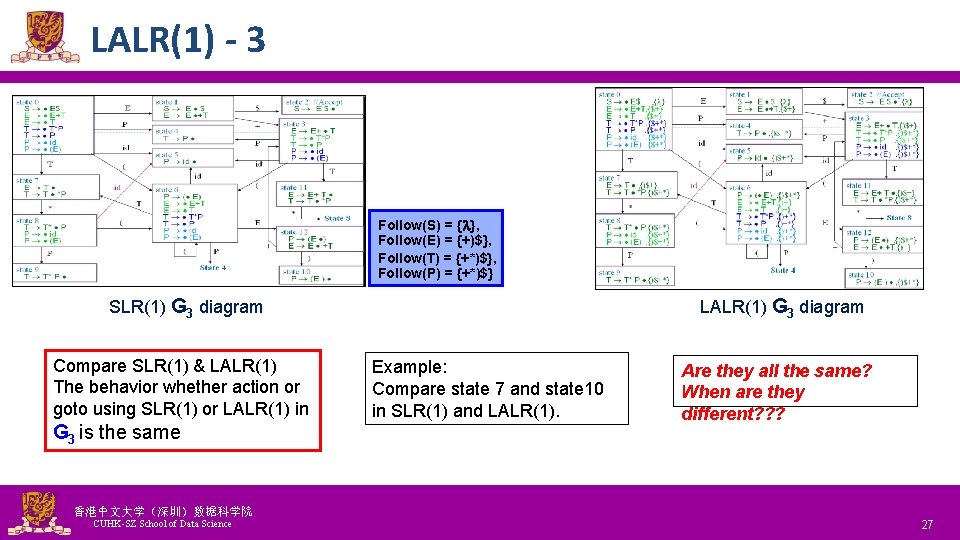 LALR(1) - 3 Follow(S) = {l}, Follow(E) = {+)$}, Follow(T) = {+*)$}, Follow(P) =