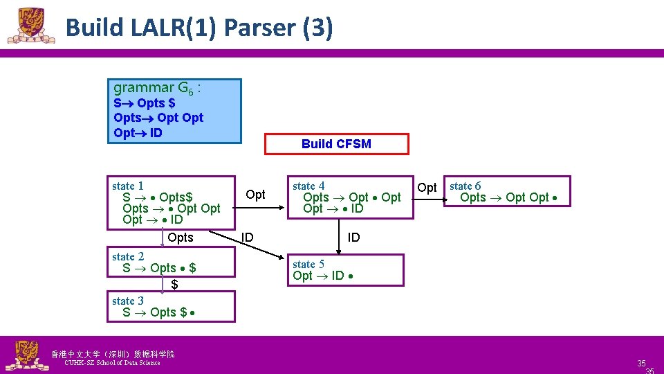 Build LALR(1) Parser (3) grammar G 6 : S Opts $ Opts Opt Opt