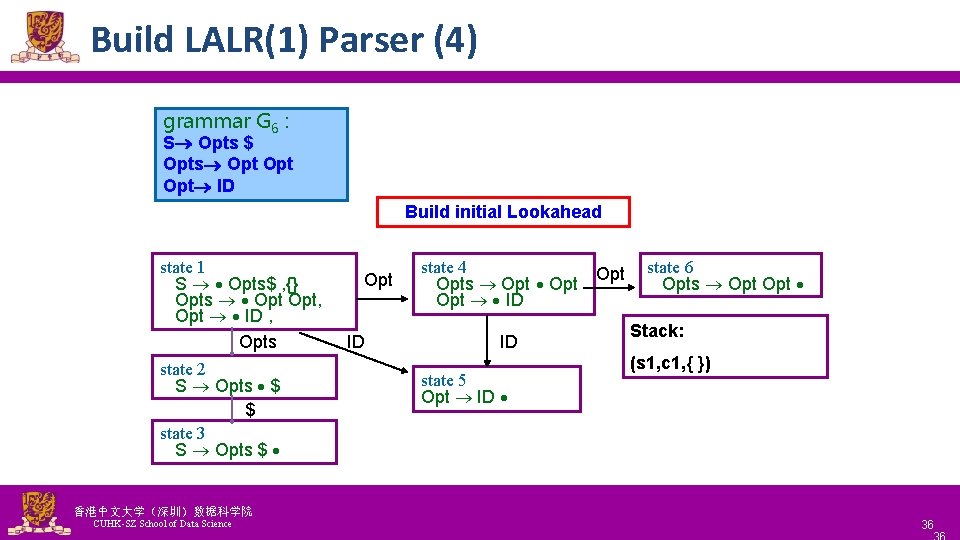 Build LALR(1) Parser (4) grammar G 6 : S Opts $ Opts Opt Opt