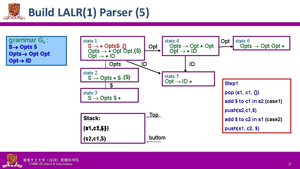 Build LALR(1) Parser (5) grammar G 6 : S Opts $ Opts Opt Opt