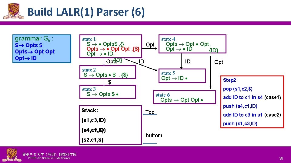 Build LALR(1) Parser (6) grammar G 6 : S Opts $ Opts Opt Opt