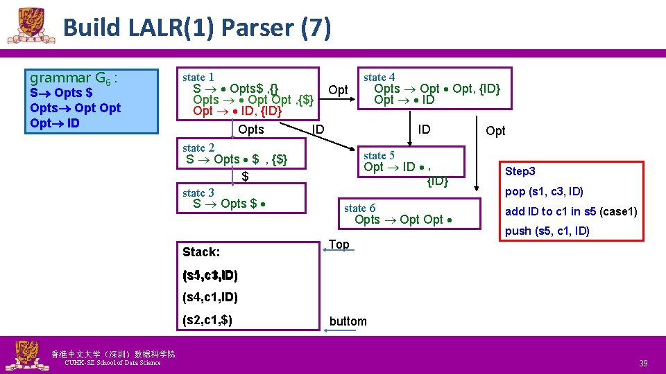 Build LALR(1) Parser (7) grammar G 6 : S Opts $ Opts Opt Opt