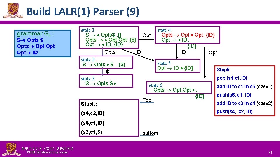 Build LALR(1) Parser (9) grammar G 6 : S Opts $ Opts Opt Opt
