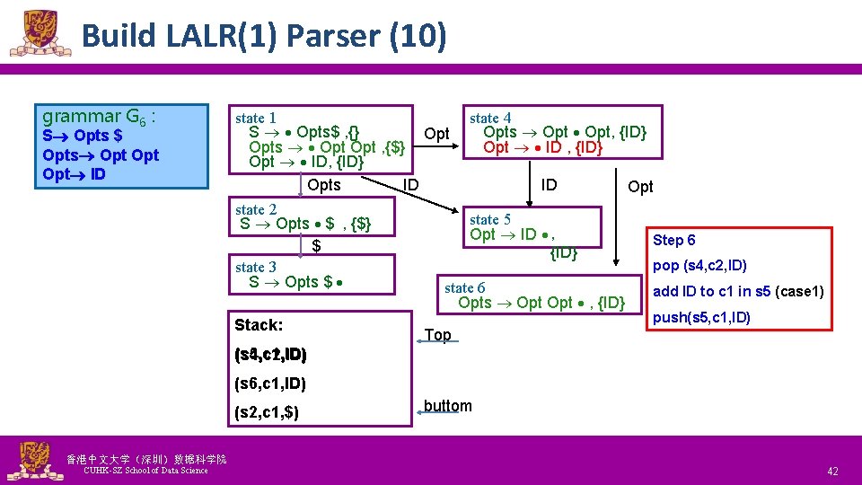 Build LALR(1) Parser (10) grammar G 6 : S Opts $ Opts Opt Opt