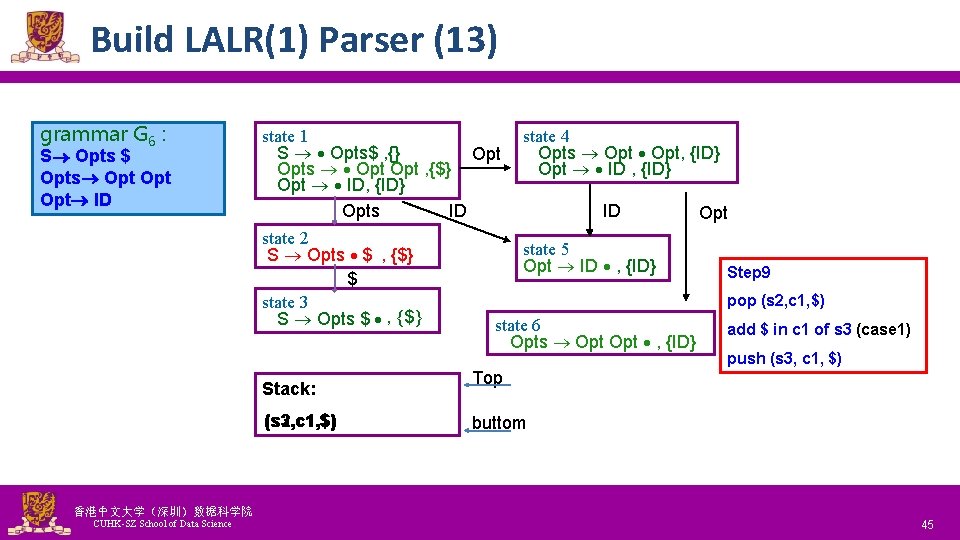 Build LALR(1) Parser (13) grammar G 6 : S Opts $ Opts Opt Opt