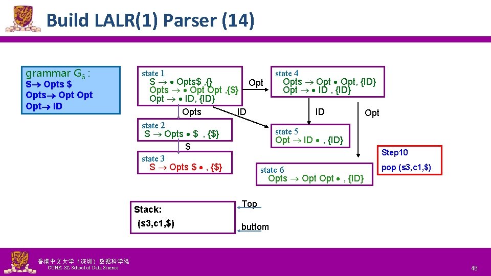 Build LALR(1) Parser (14) grammar G 6 : S Opts $ Opts Opt Opt